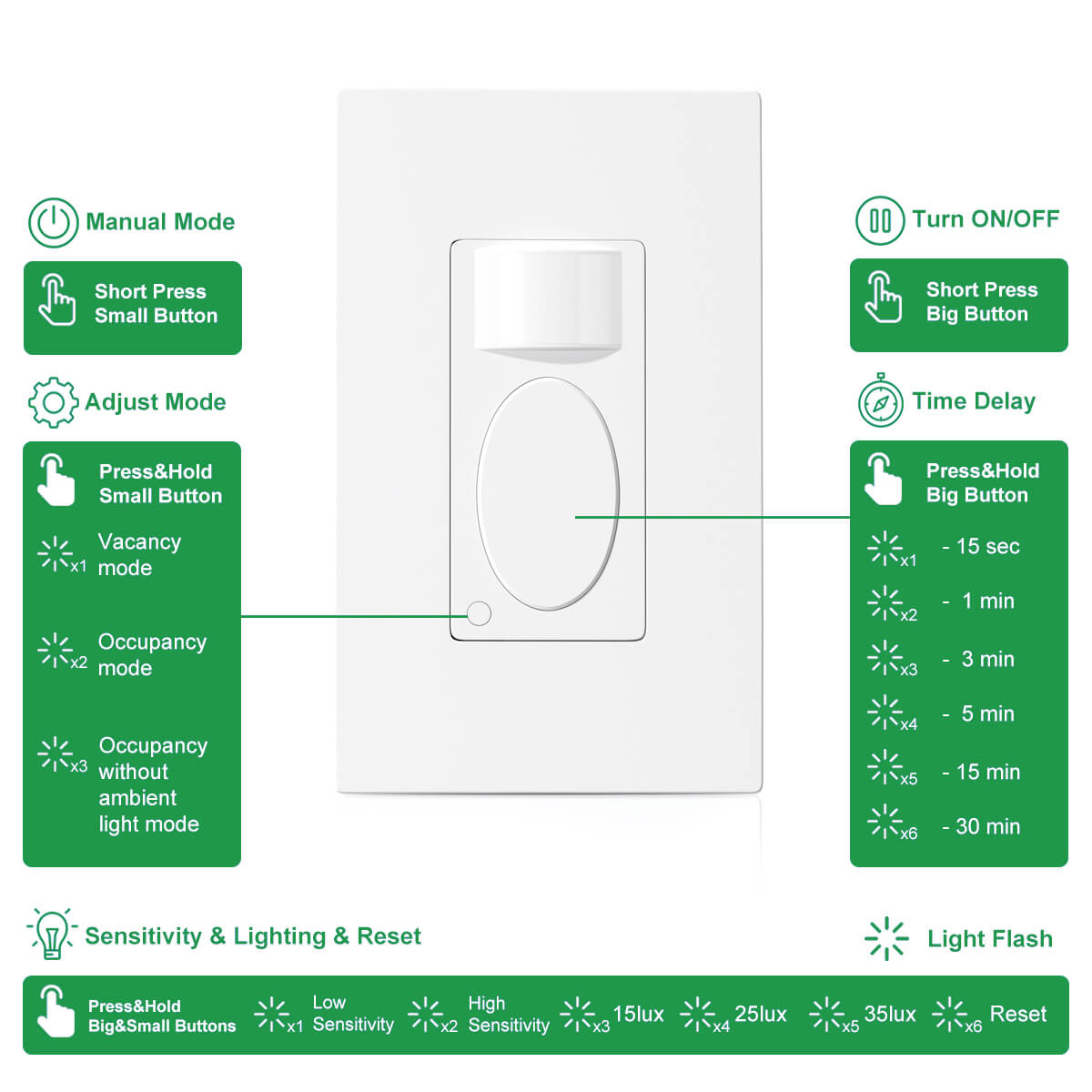 Rayzeek RZ021 Wall Mount Motion Sensor, US Standard
