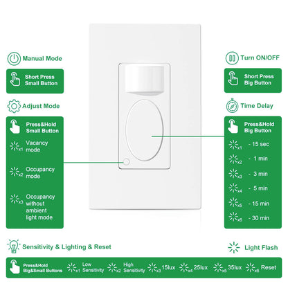 Rayzeek RZ021 Wall Mount Motion Sensor, US Standard