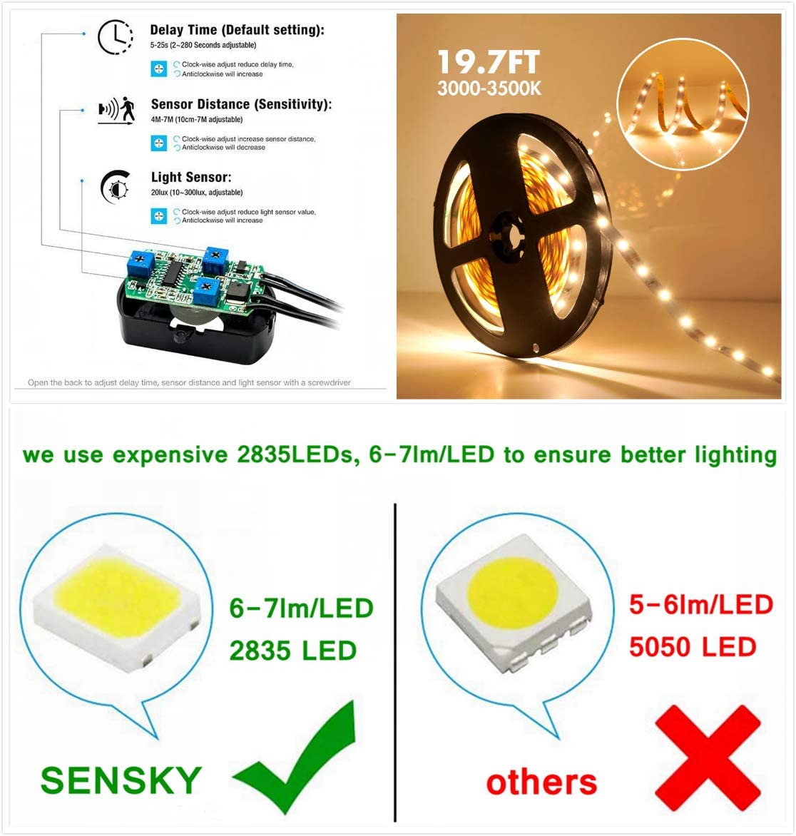 Rayzeek Dimmable PIR Motion Sensor LED Strip Lighting with US Adapter, 6M Warm White
